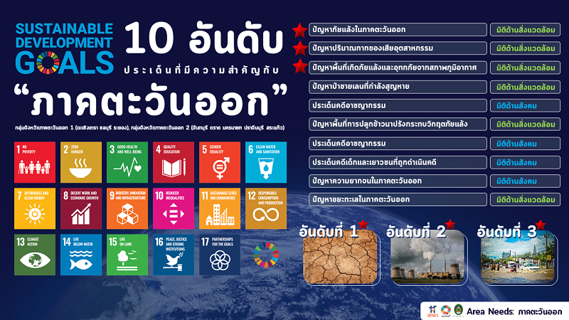 info-Area-Need-ภาคตะวันออก-30-ม.ค.66.png
