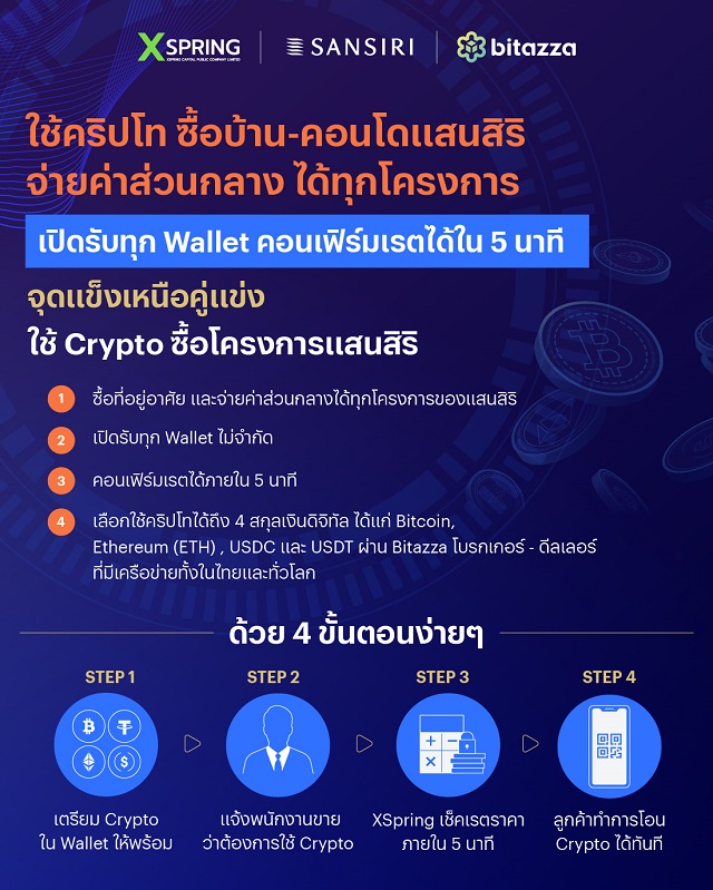 Infographic_คริปโท.jpg