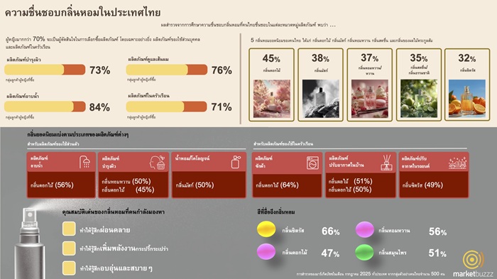 Infographic-TH-Marketbuzzz.jpg