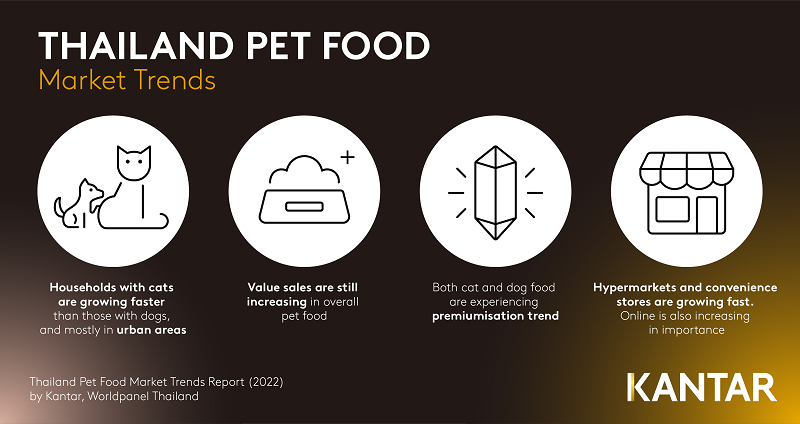 Kantar-Thailand-Pet-Food-Infographic-1.png