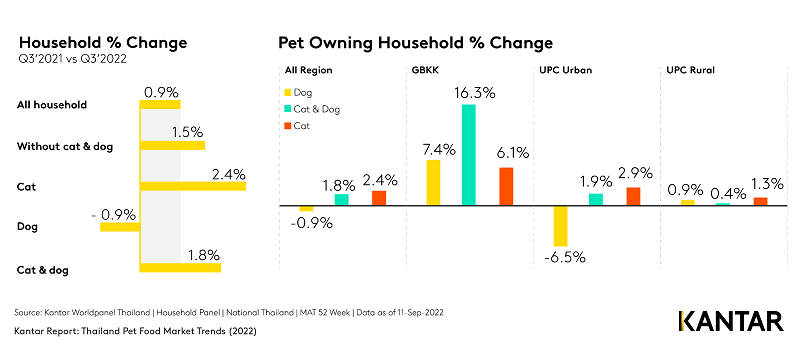 Kantar-Thailand-Pet-Food-Infographic-2.png