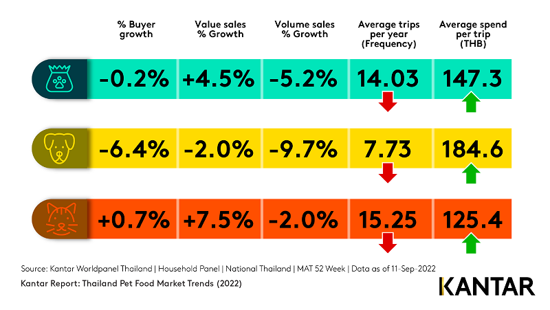 Kantar-Thailand-Pet-Food-Infographic-3.png