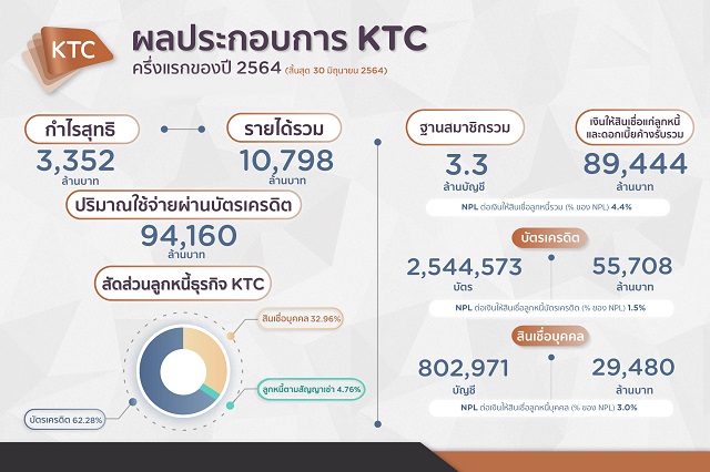 KTC-Performance-1HY2021-16July2021.jpg