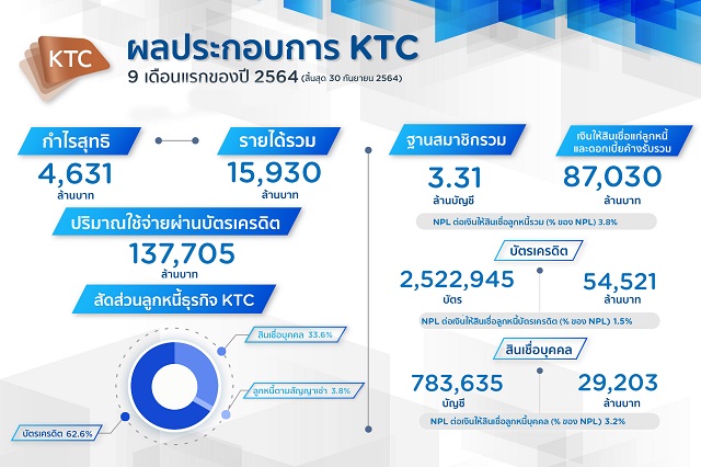 KTC-Performance-Q32021-1.jpg