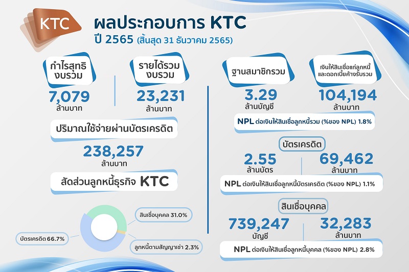 KTC-Profit-2022-NewHigh.jpg