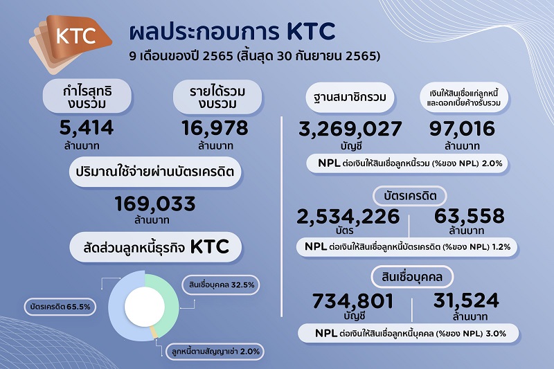 KTCQ3Y2022.jpg