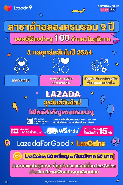 Lazada-9th-Anniversary_Infographic_TH.jpg