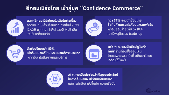 Lazada-Cube-Insights_Main-KV.png