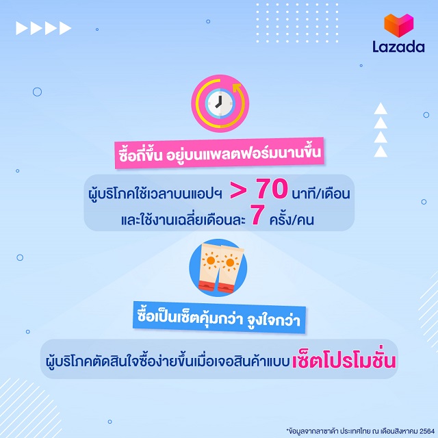 Lazada-Ecommerce-Infographic-TH_1.jpg