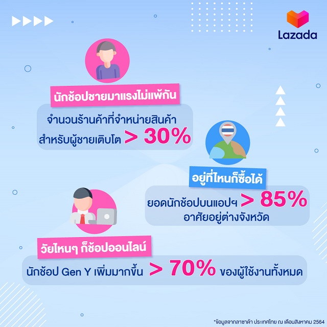 Lazada-Ecommerce-Infographic-TH_2.jpg