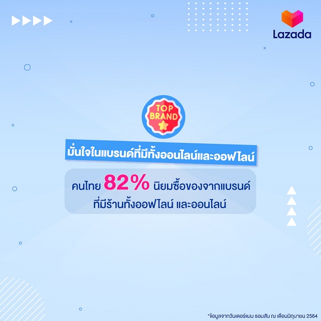 Lazada-Ecommerce-Infographic-TH_3.jpg