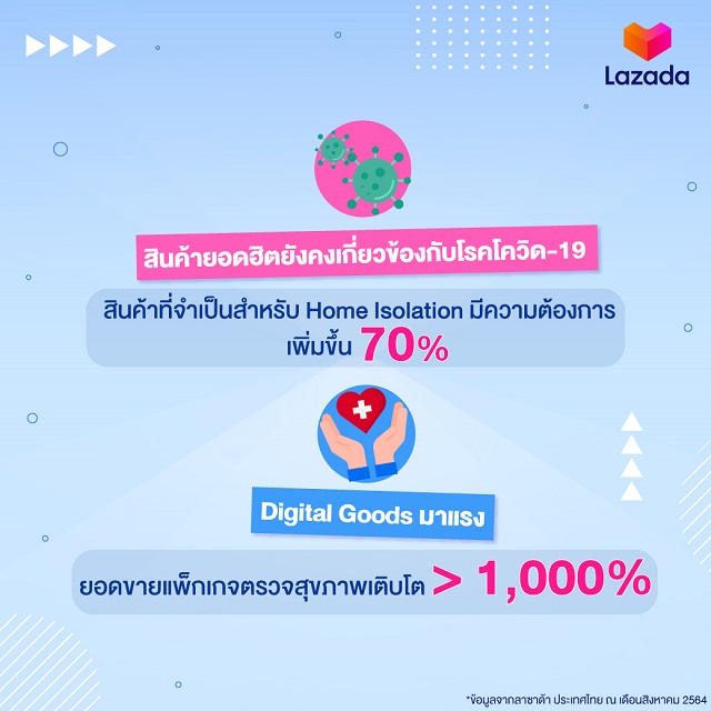 Lazada-Ecommerce-Infographic-TH_4.jpg