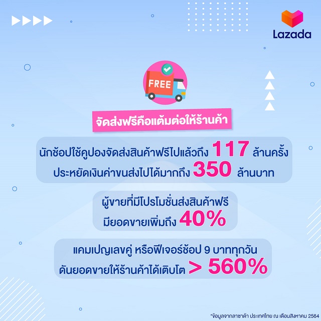 Lazada-Ecommerce-Infographic-TH_5.jpg
