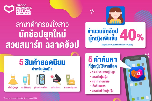 Lazada-Women’s-Festival-infographic.jpg