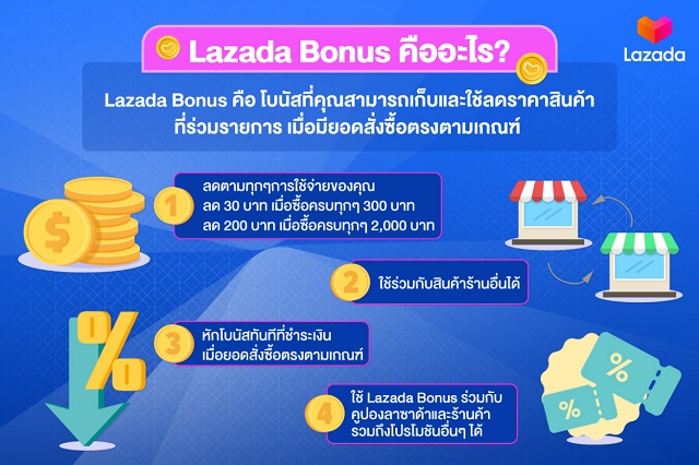 lazadabonusคืออะไร.jpg