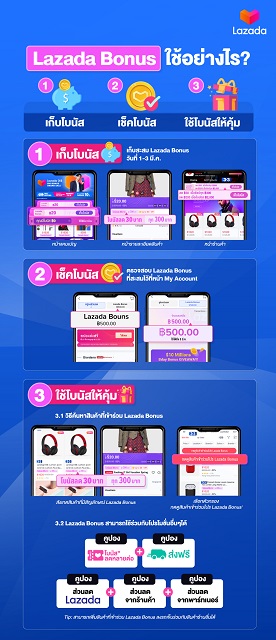 lazadabonusใช้อย่างไร_ver1.jpg