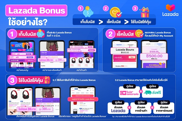 lazadabonusใช้อย่างไร_ver2.jpg