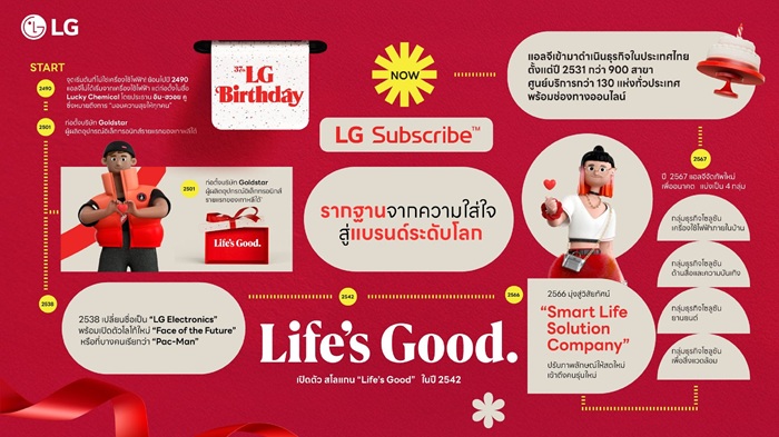 LG-37-Fun-facts_2_0.jpg