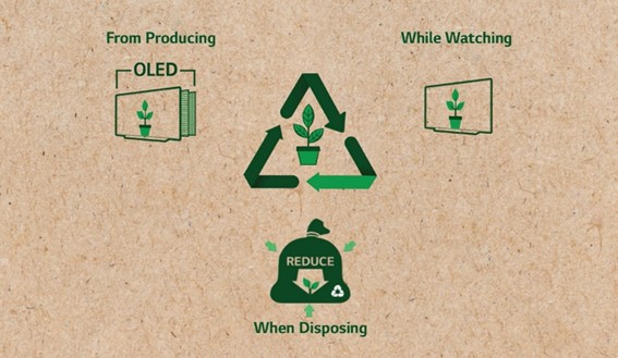 LG-Plastic-Waste-Reduction-2.jpg