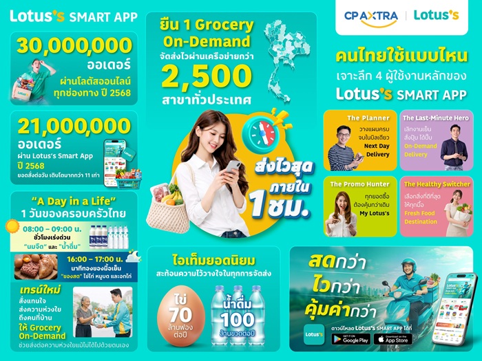 Lotuss-Smart-App-Infographic.jpg