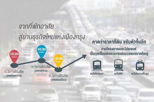LPN-บทวิเคราะห์ศักยภาพทำเลวิภาวดี-จตุจักร.jpg