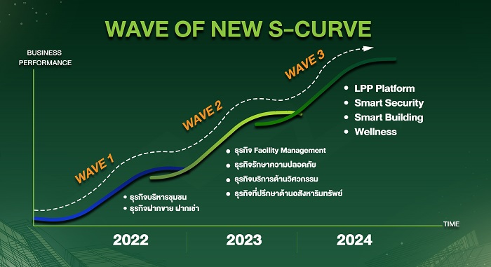 LPP-Wave-of-new-s-curve.jpg