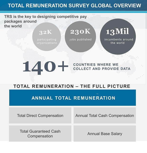 Mercer-TH_TRS_GlobalOverview.jpg