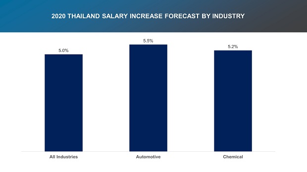 Mercer-TH_TRS_SalaryIncrease.jpg