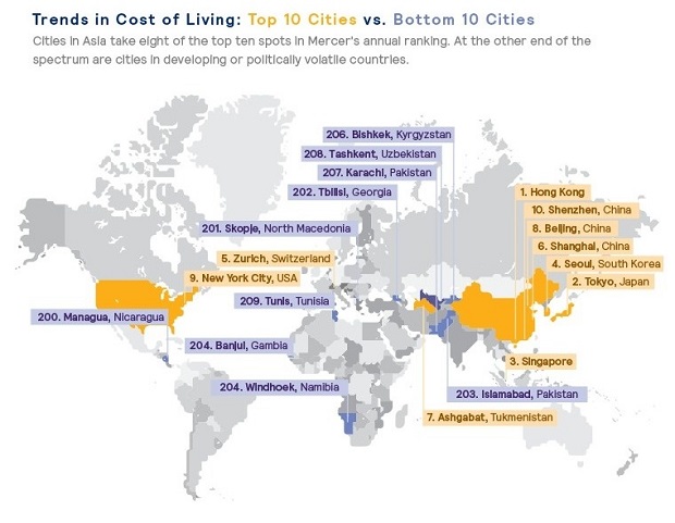 Mercers-Cost-of-Living-Survey-1.jpg