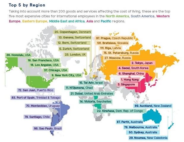 Mercers-Cost-of-Living-Survey-2.jpg