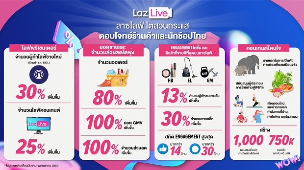 Mid-Year-Super-Live_Infographic-THAI.jpg