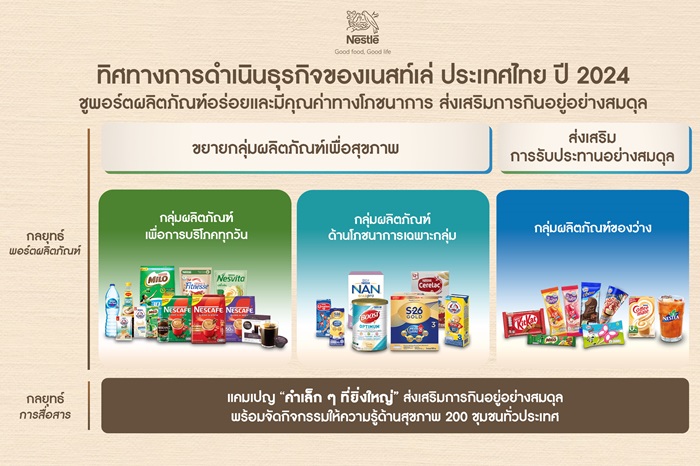 Nestle-Business-Direction-2024_TH_0.jpg