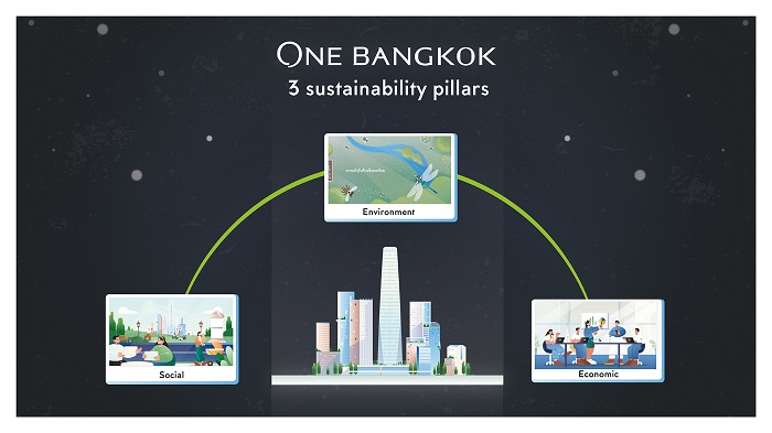One-Bangkok-3-core-values.jpg