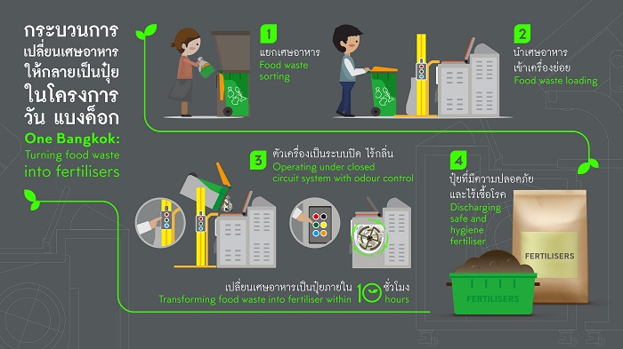 One-Bangkok-Food-Waste-Composter.jpg