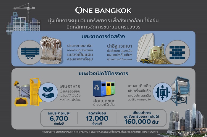 One-Bangkok-Sustainability-projects-infographic.jpg