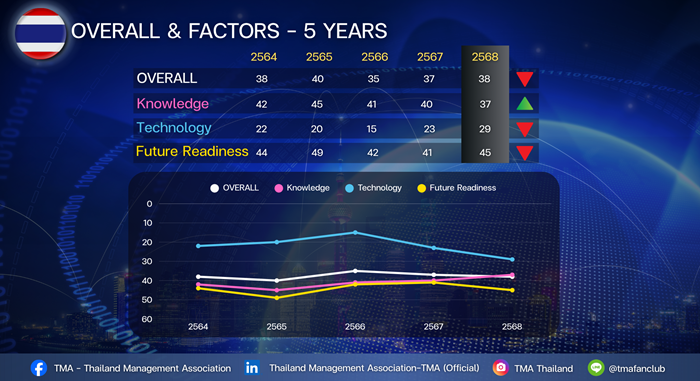 OVERALL-_-FACTOR-5-YEARS-Copy.png