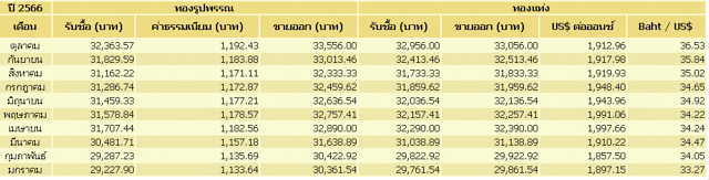 p22-23-weekly-goldprice-05.jpg