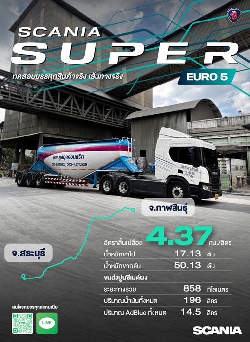 Photo-Scaia-Super-การทดสอบ.jpg