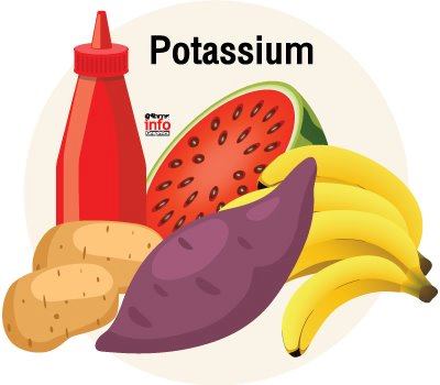 potassium.jpg