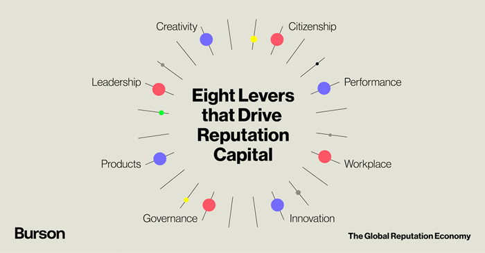 Reputation-Capital-Levers.png