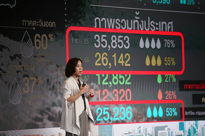 SDForum10ผศ.-ดร.สิตางศุ์-.jpg