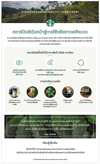 starbucks-sustainbility-commitment.png