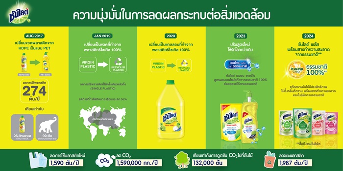 Sunlight-Roadmap-to-a-Cleaner-Future-TH_0.jpg
