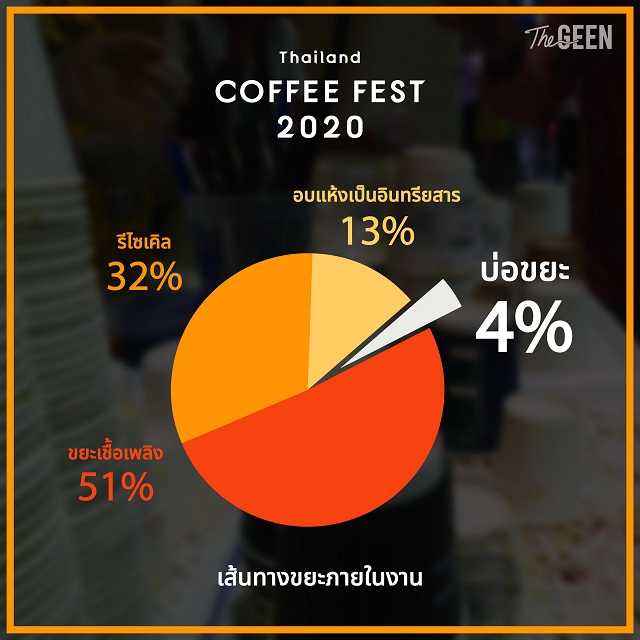 TCF-2020-report-02-เส้นทางขยะภายในงาน.jpg