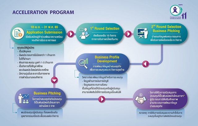 TH_Acceleration-Program-Infographic.jpg