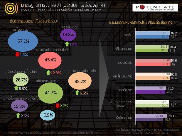 th-Banking-Benchmark-Infograph-2018-FINAL.jpg