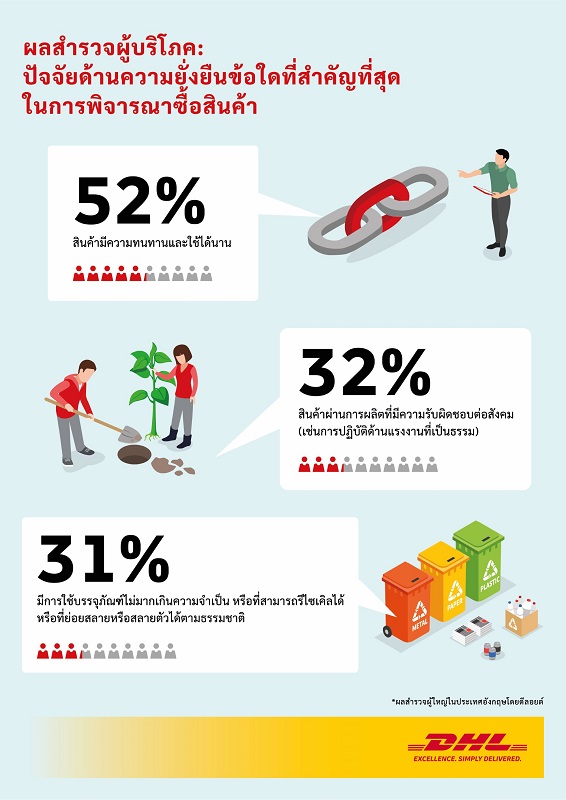 TH_DHL-Express_Consumer-Survey_re.jpg
