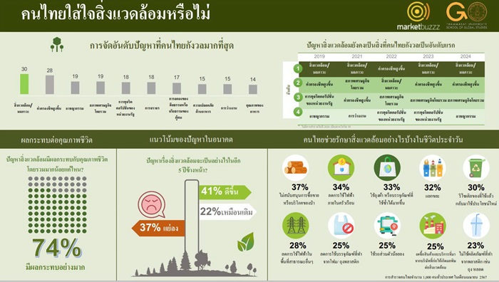 TH-Infographic-1_-Environment-Study.jpg