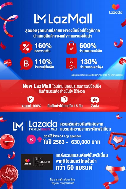 TH_LazMall_Info.jpeg