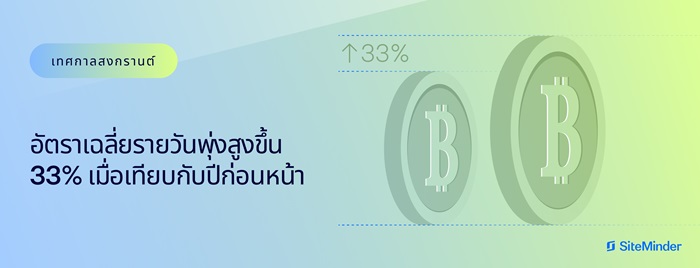 TH-Songkran_SiteMinder.jpg